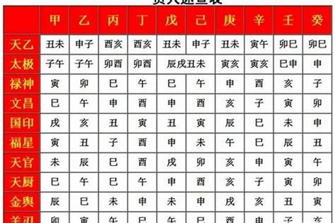 貴人口訣|八字神煞解析——天乙貴人